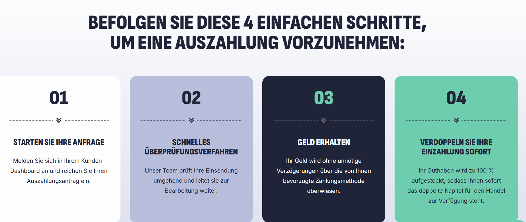 Blumberg Global Einzahlungen und Auszahlungen